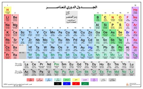 جدول الدوري كيمياء